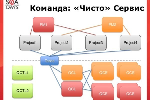 Кракен маркетплейс ассортимент