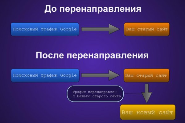 Сайт кракен зайти