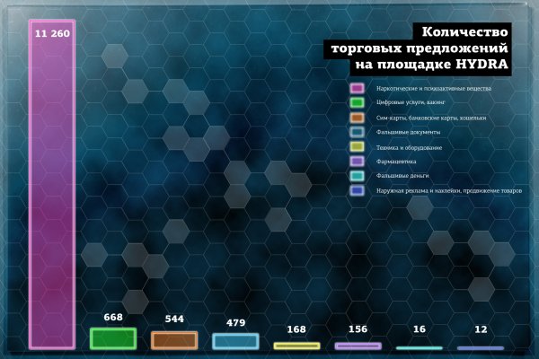 Магазин кракен как попасть