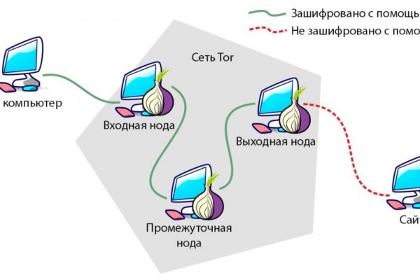 Кракен ссылка 2web