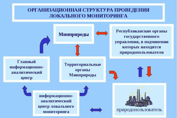 Кракен маркетплейс нарко