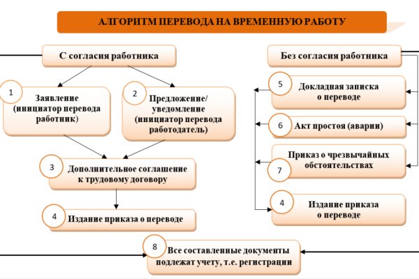 Сайты с наркотиками