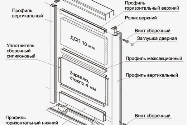 Что такое кракен плейс