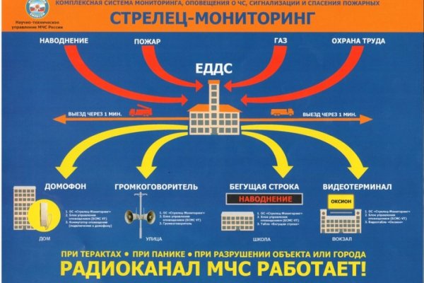 Актуальная ссылка на кракен в тор 2krnmarket